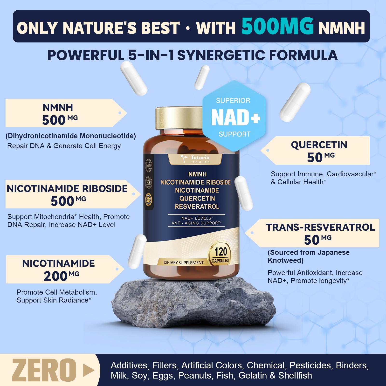 Two NMNH capsules daily serving