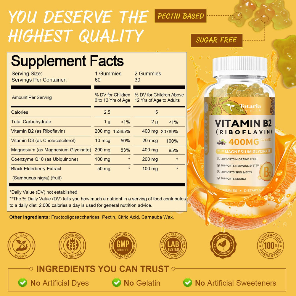 Ingredient panel showing Riboflavin, Magnesium Glycinate, CoQ10 and Elderberry