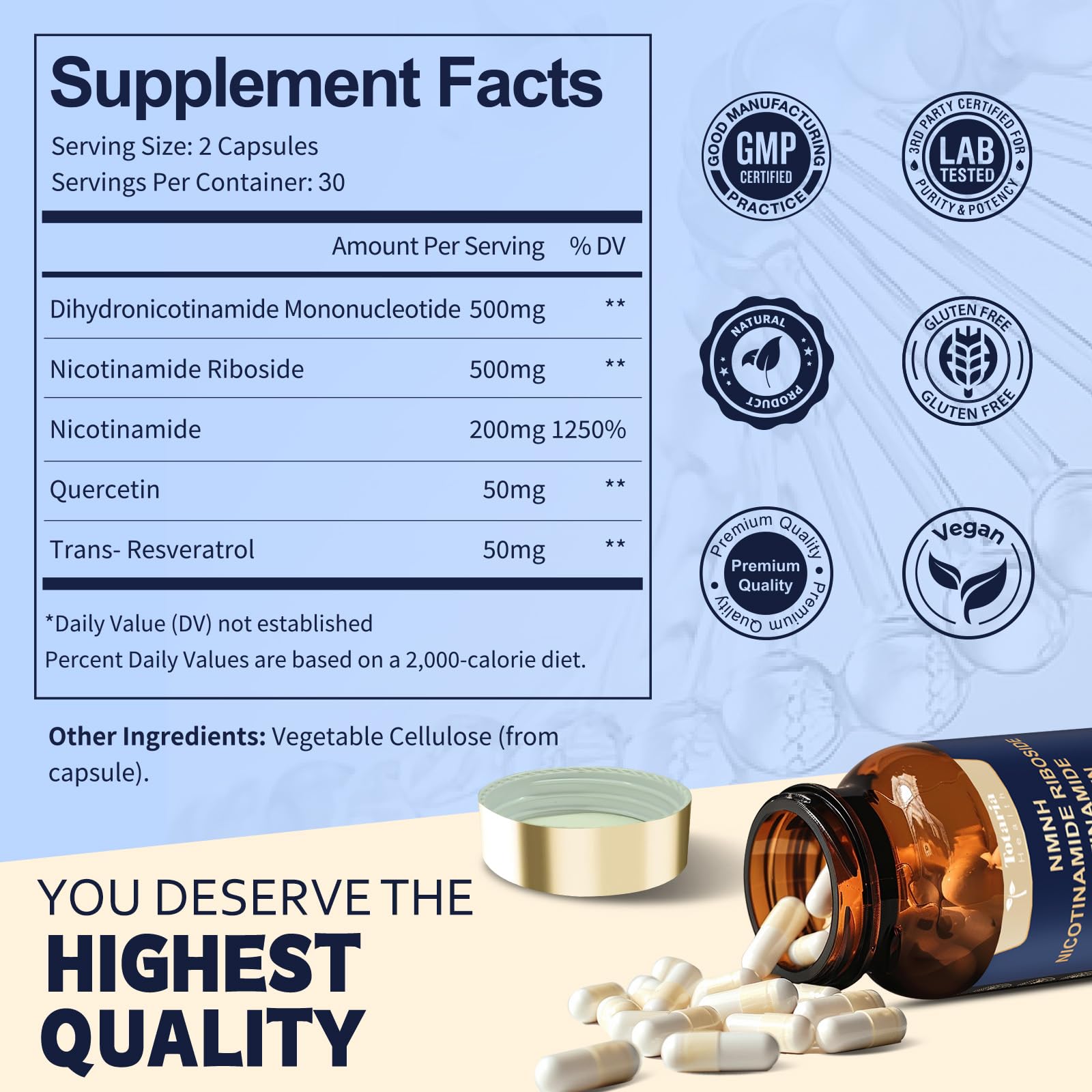 Graphic of NMNH, NR, resveratrol and quercetin ingredients