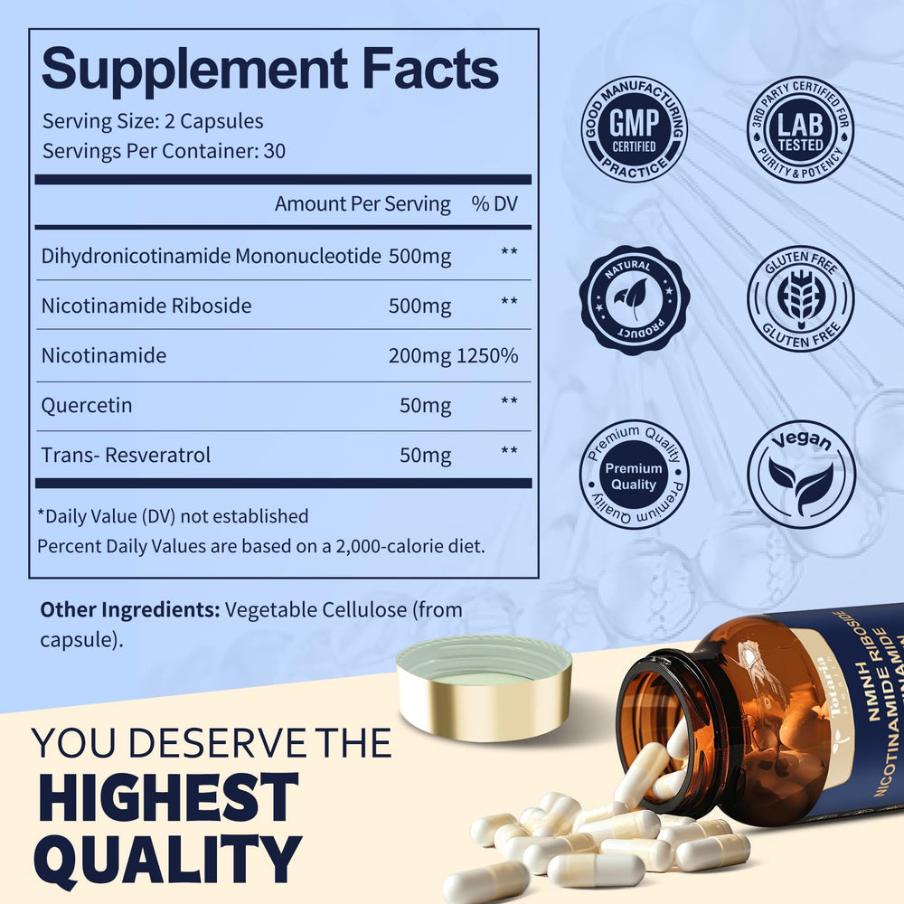 Graphic of NMNH, NR, resveratrol and quercetin ingredients