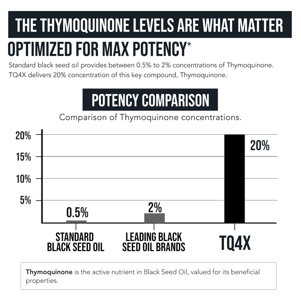 Side view of TQ-Advanced 4X bottle and packaging