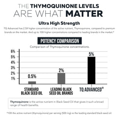 Label highlighting 5% Thymoquinone (TQ)