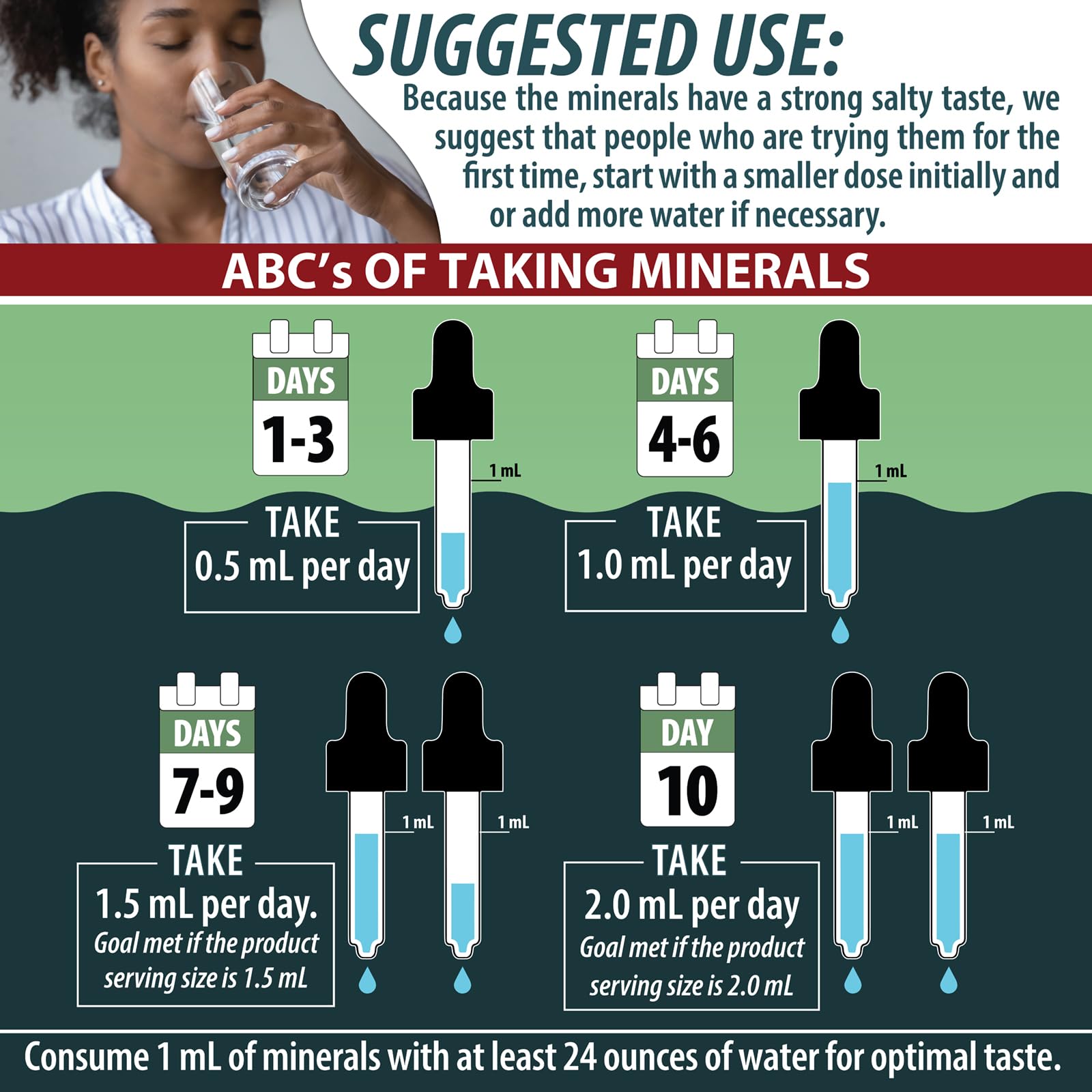 Packaging and outer box for Trace Mineral Complex