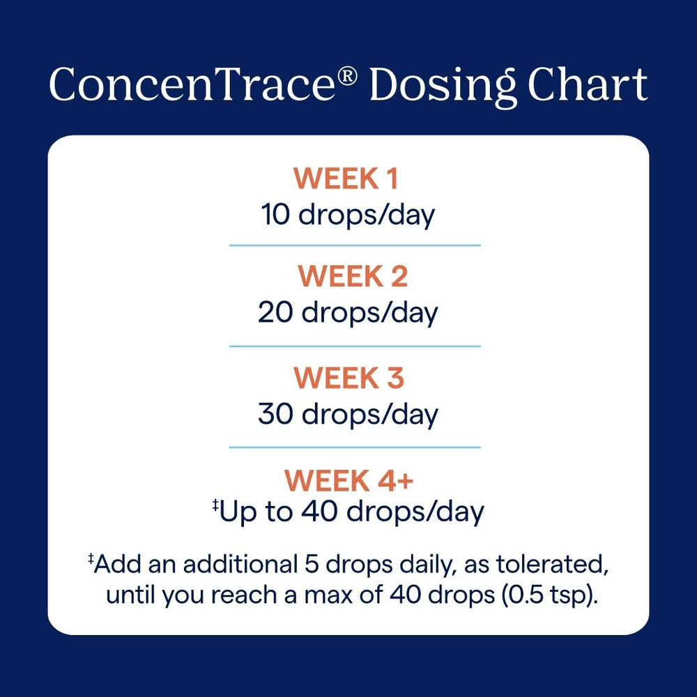 ConcenTrace Drops packaging with USA-sourced minerals claim
