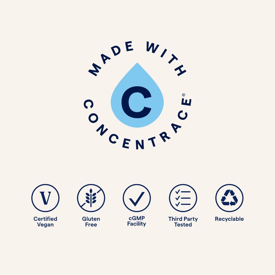 Concentrace Utah sea minerals source