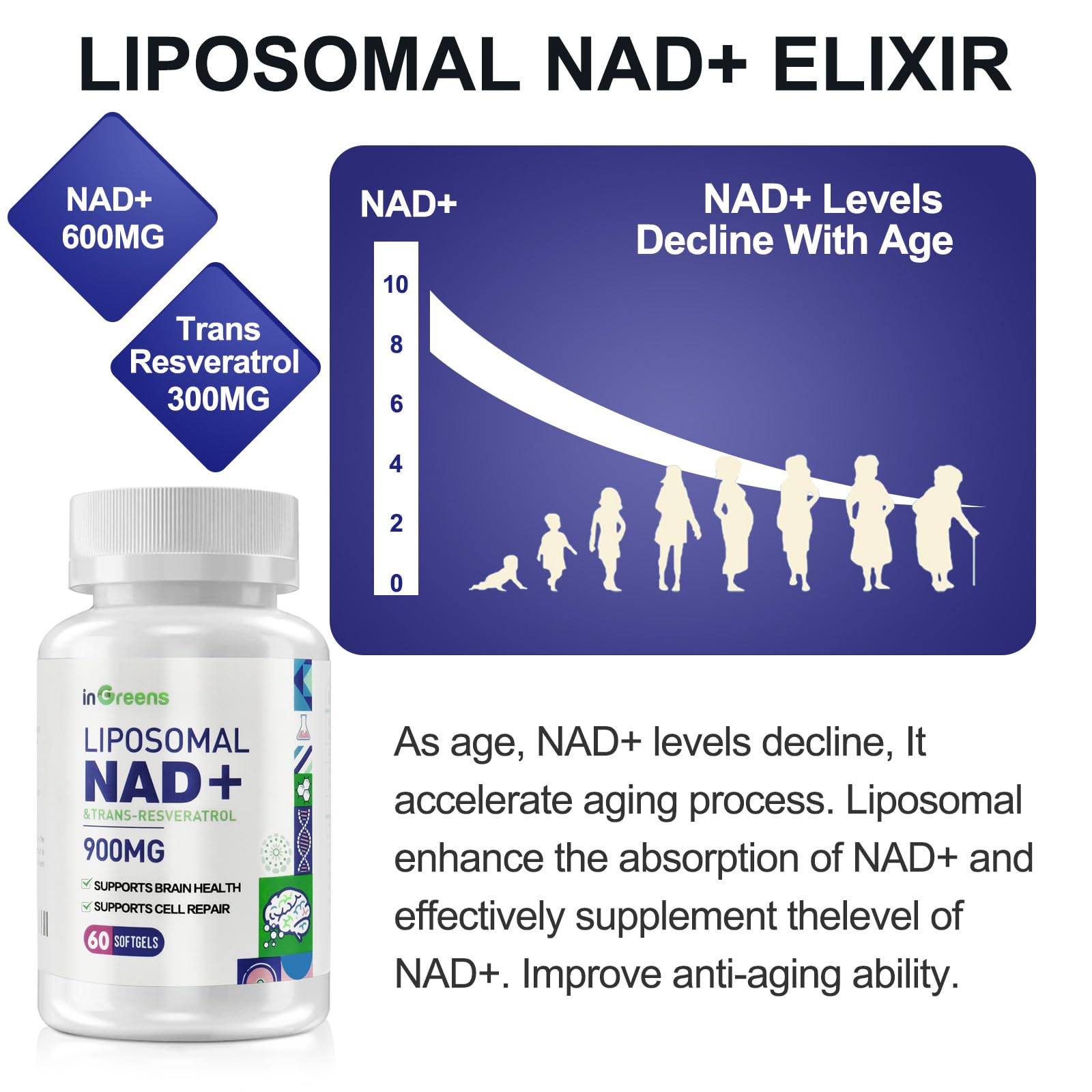 Trans-resveratrol and NAD+ synergy illustration