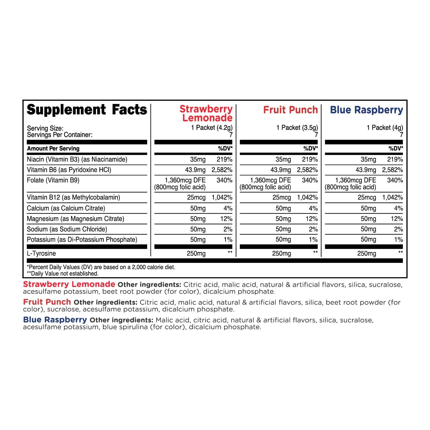 TransformHQ fruit punch sachet single-serving stick for quick hydration anytime.