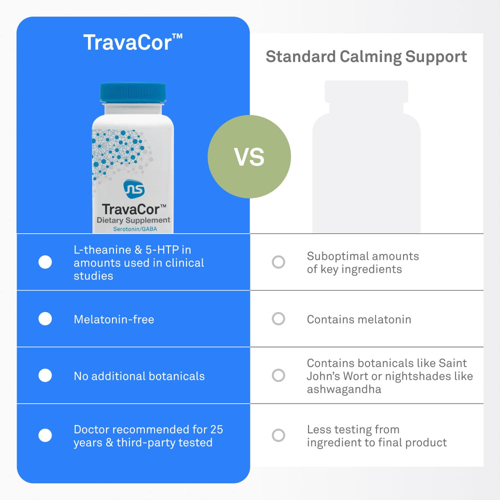 Graphic showing L-Theanine and 5-HTP ingredients in TravaCor
