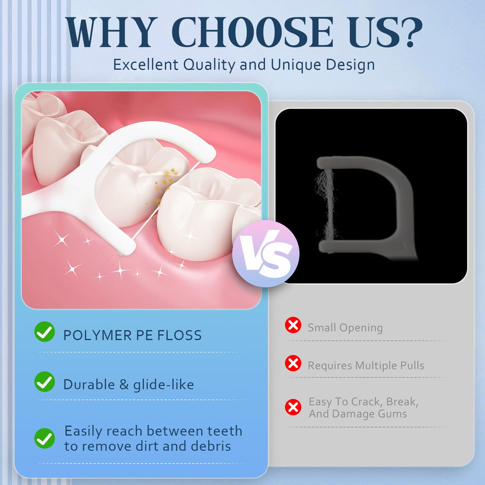 Compact travel carry case with dental floss picks