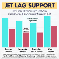 Capsules poured from a travel vitamin bottle