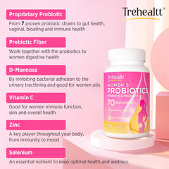 Delayed-release probiotic capsules designed for female vaginal health