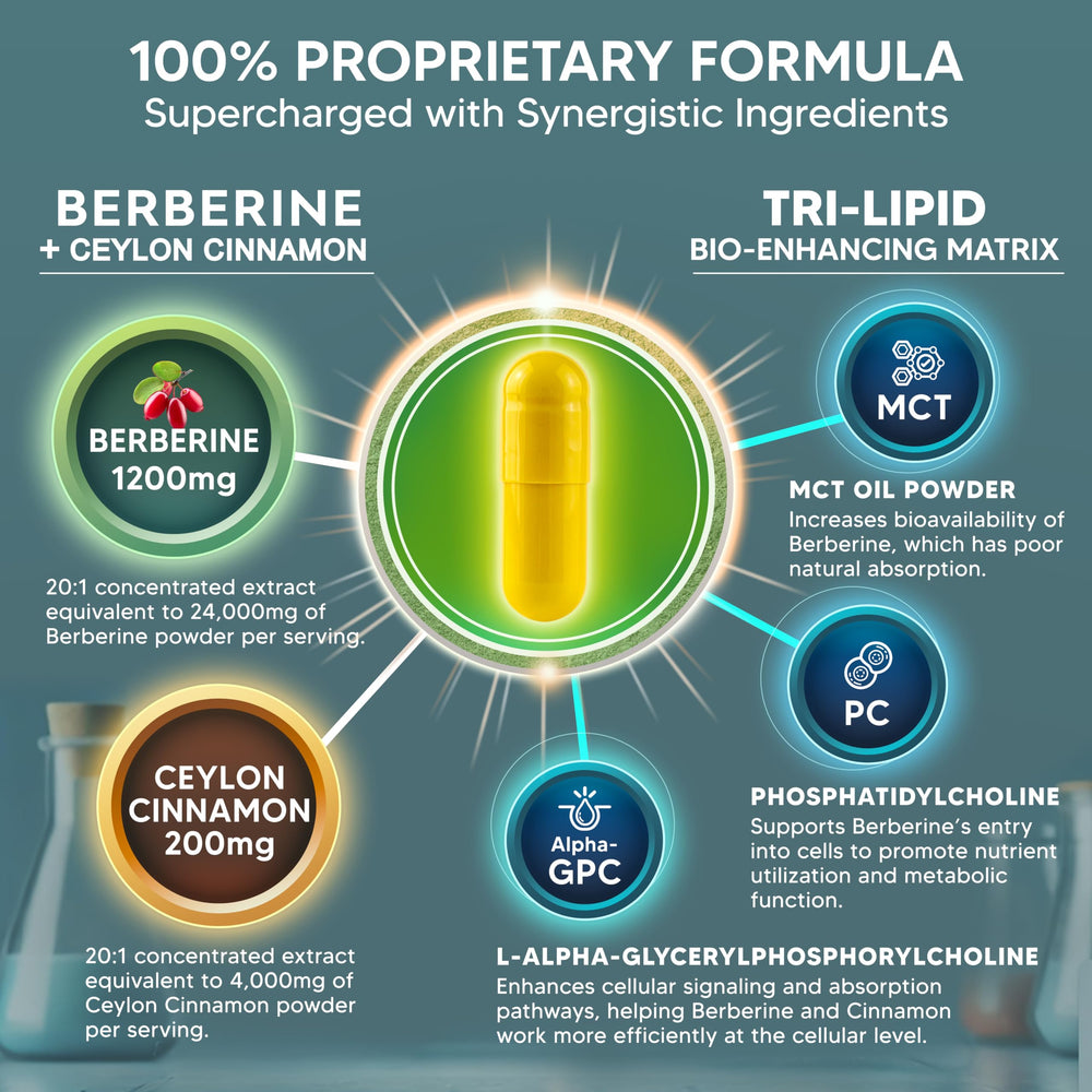 Tri-Lipid Bio-Enhancing Matrix with MCT oil, Alpha-GPC, and Phosphatidylcholine