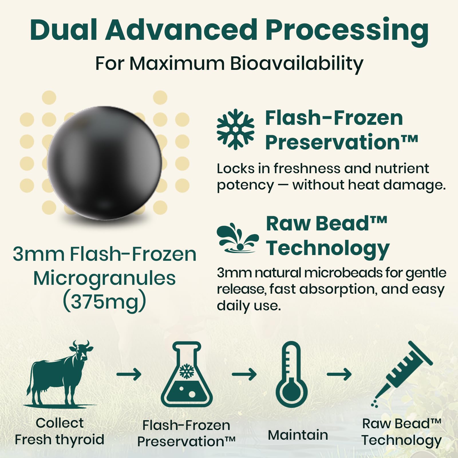 Illustration of 375 mg daily serving thyroid-support