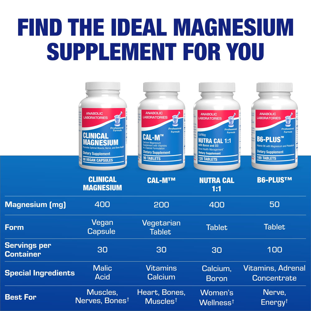 Graphic illustration showing glycinate, malate, and citrate magnesium forms