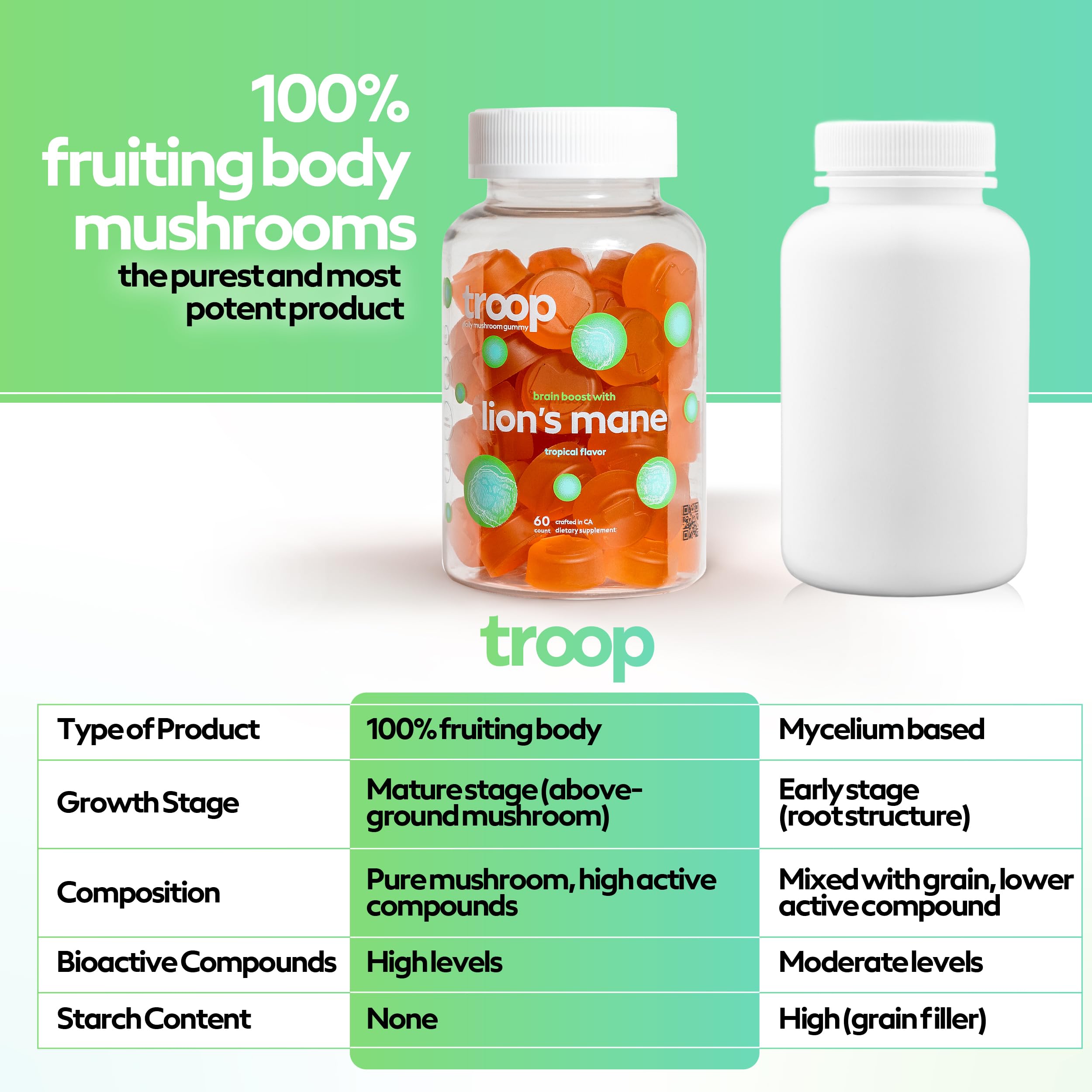 Product made in the USA with sustainably grown mushrooms