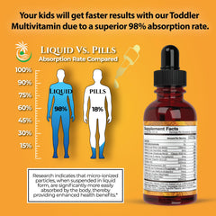 Dropper dispensing toddler multivitamin drops