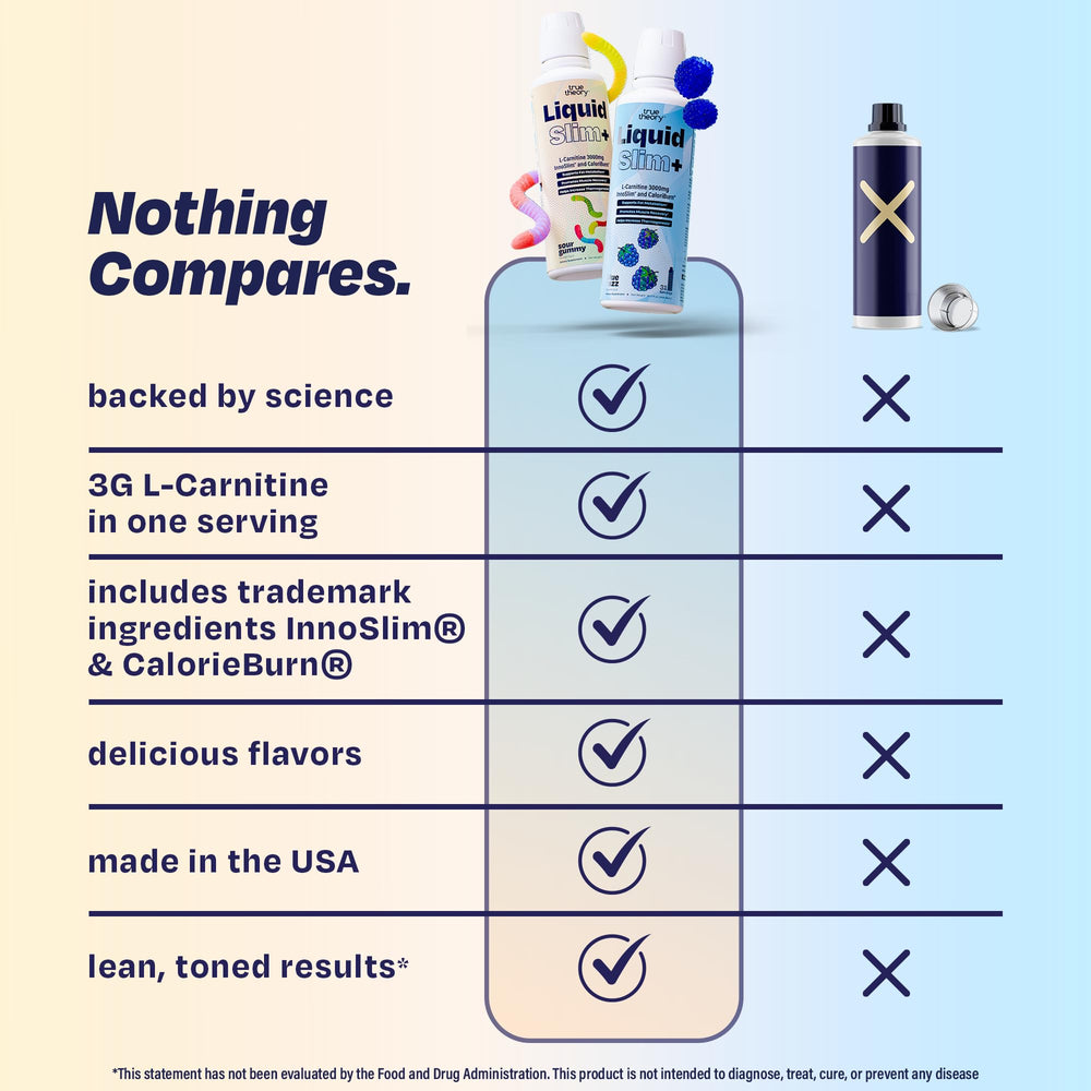 True Theory Liquid Slim travel pack image suggests on-the-go dosing.