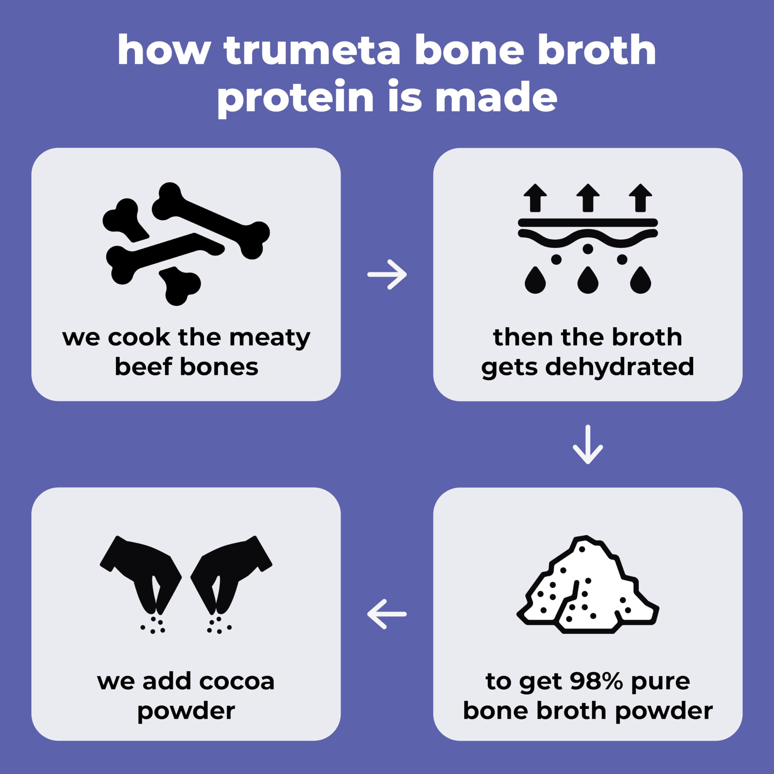 Prepared shake with TRUMETA chocolate bone broth powder 05