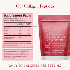 Illustration showing hair, nails, and skin benefits from collagen peptides