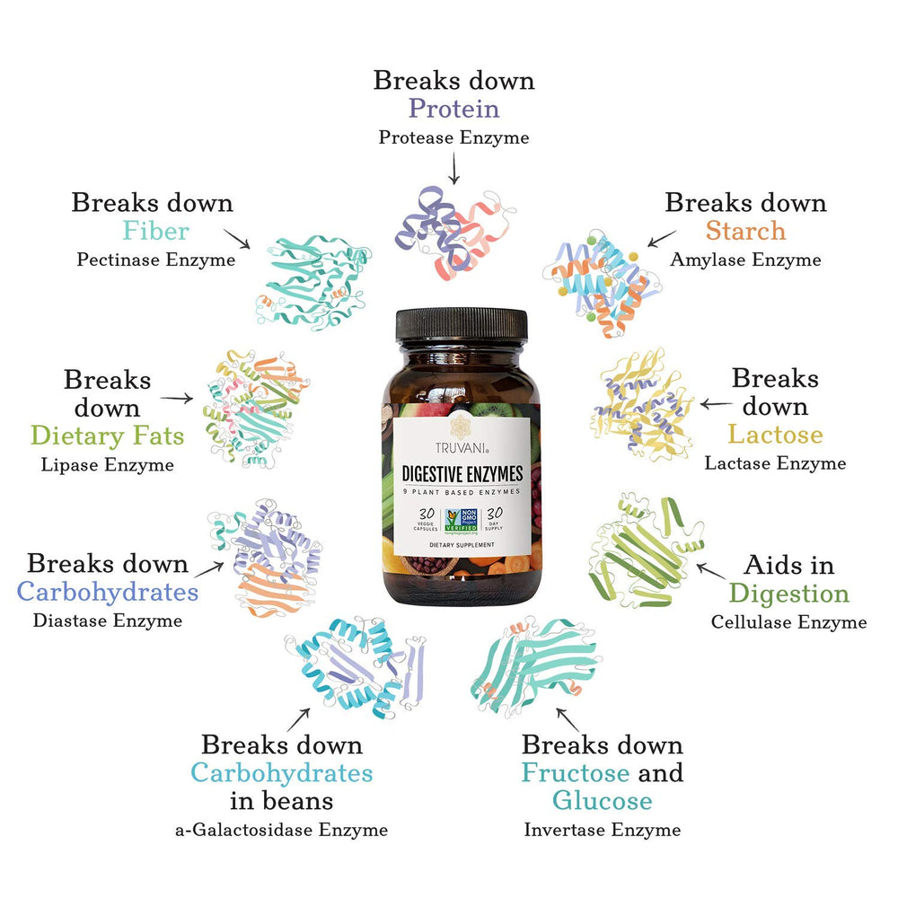 Close-up of the 9-enzyme blend capsules