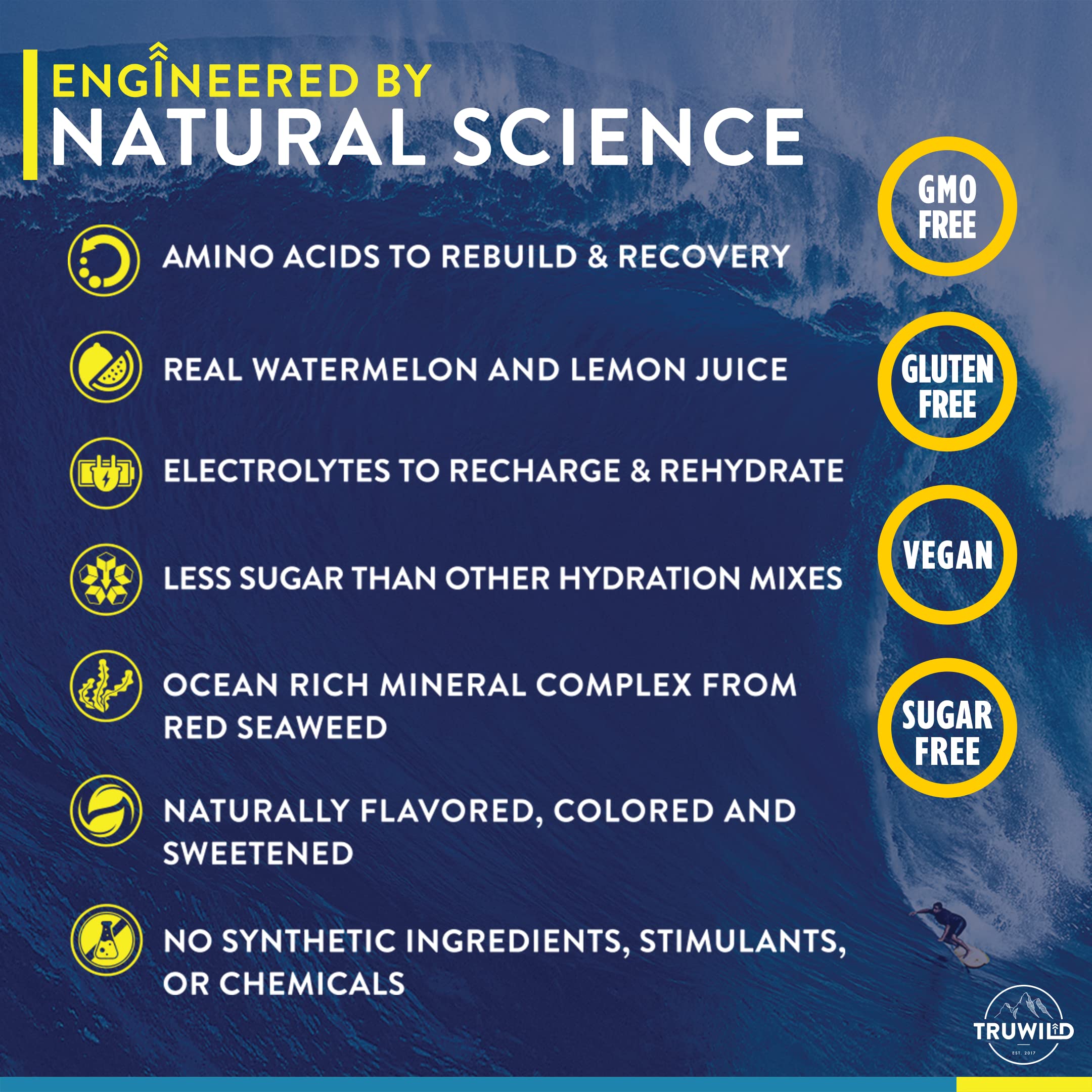 BCAAs and glutamine illustration on TruWild Hydrate label