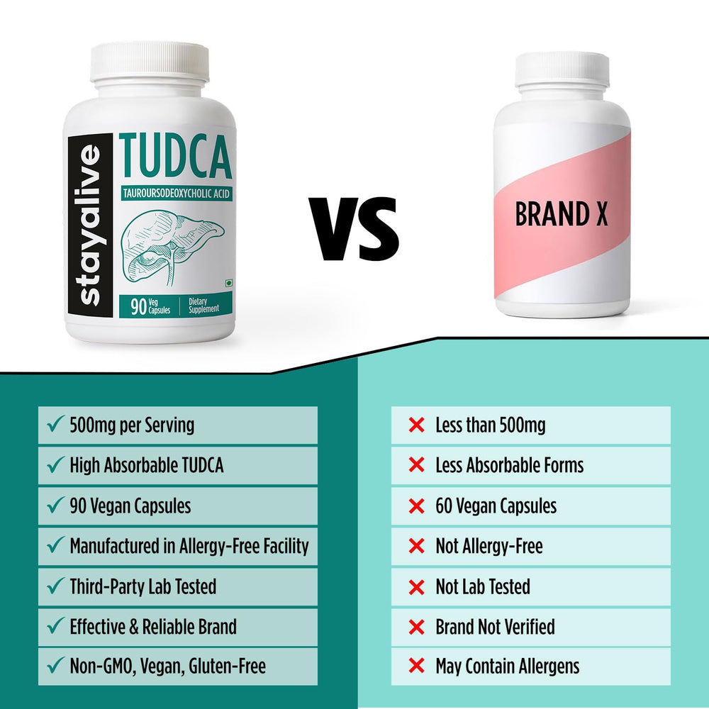 Non-GMO and Gluten-Free STAY ALIVE TUDCA label on bottle