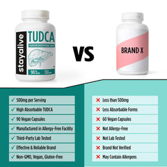 Non-GMO and Gluten-Free STAY ALIVE TUDCA label on bottle