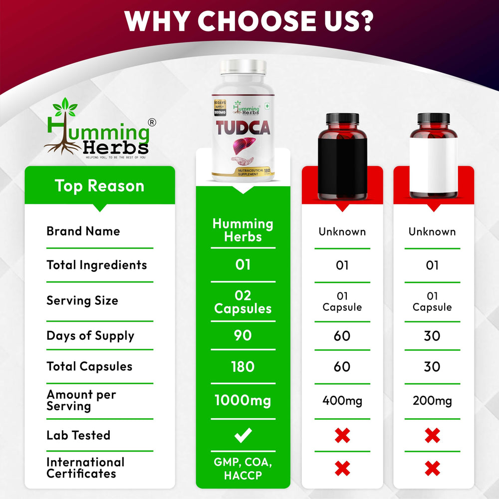 TUDCA capsules and powder illustration