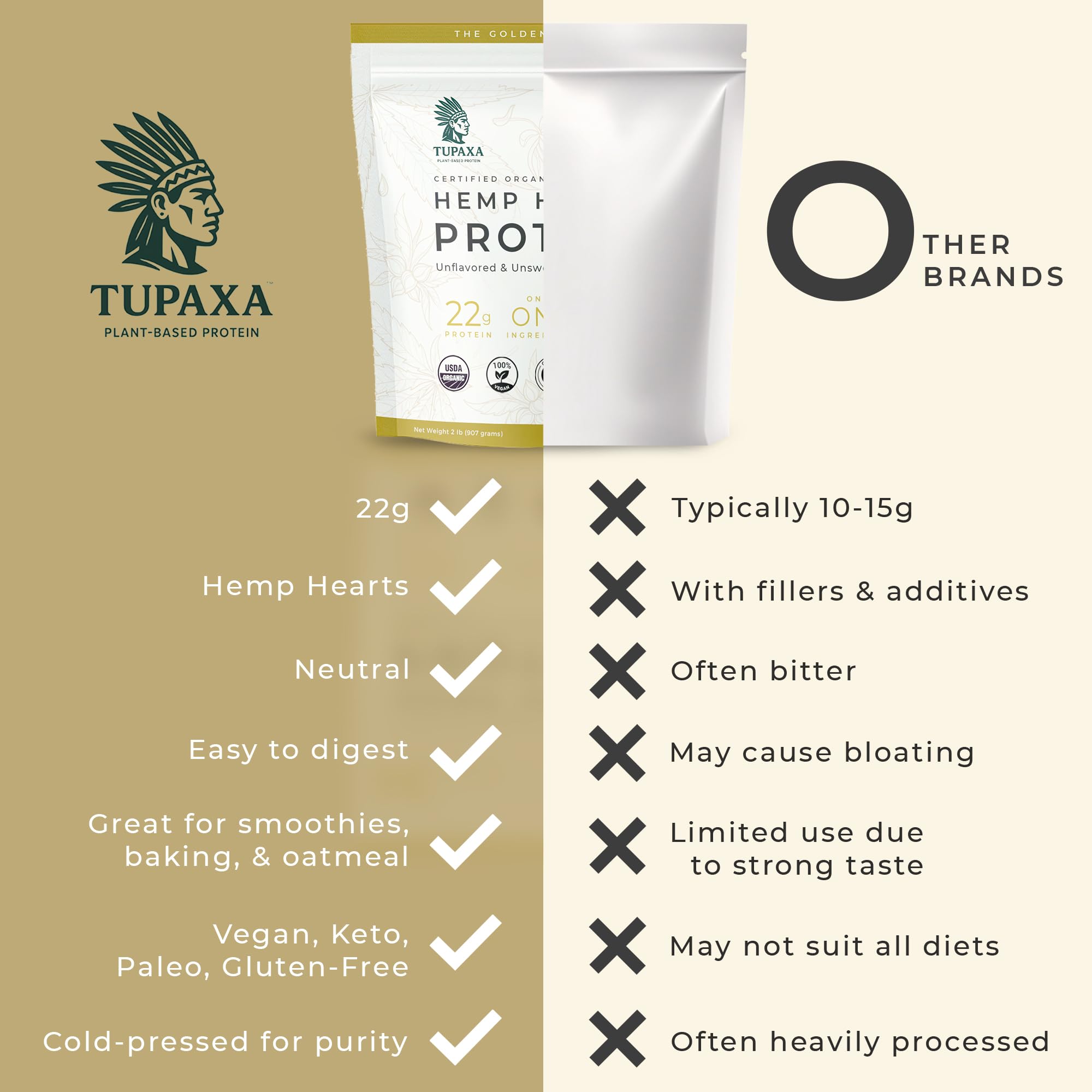 TUPAXA hemp protein adds protein to baking like muffins and pancakes.