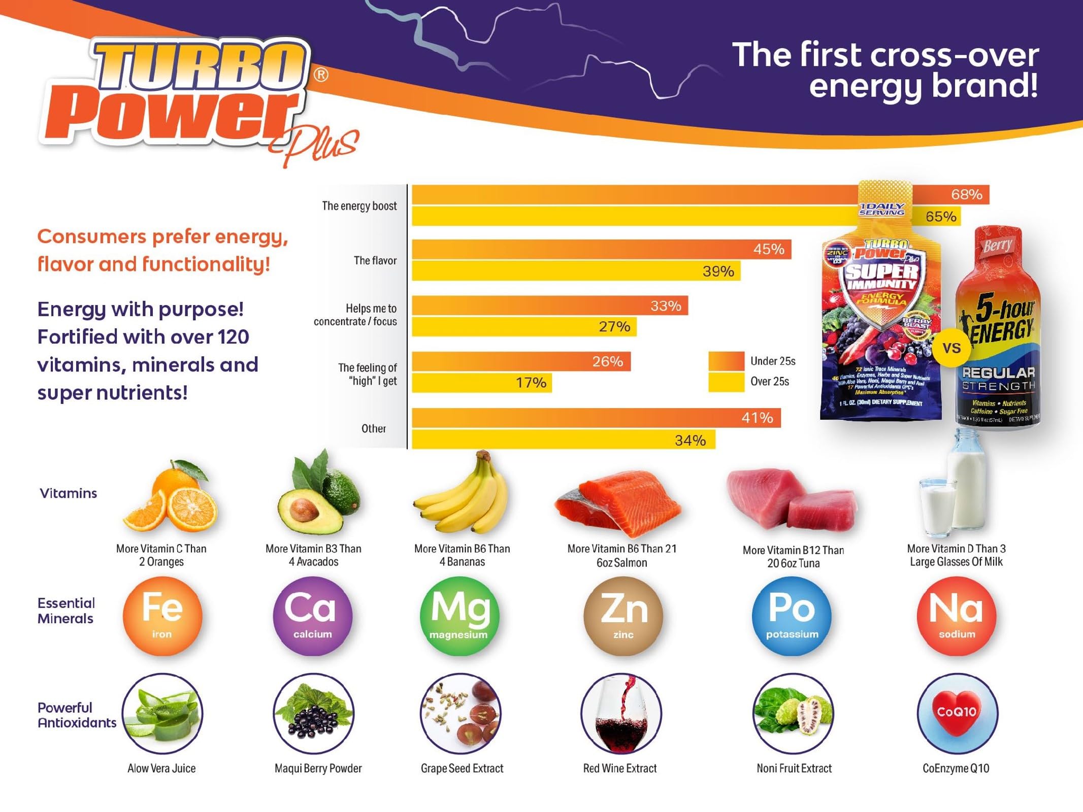 Tropical Blast flavor visual