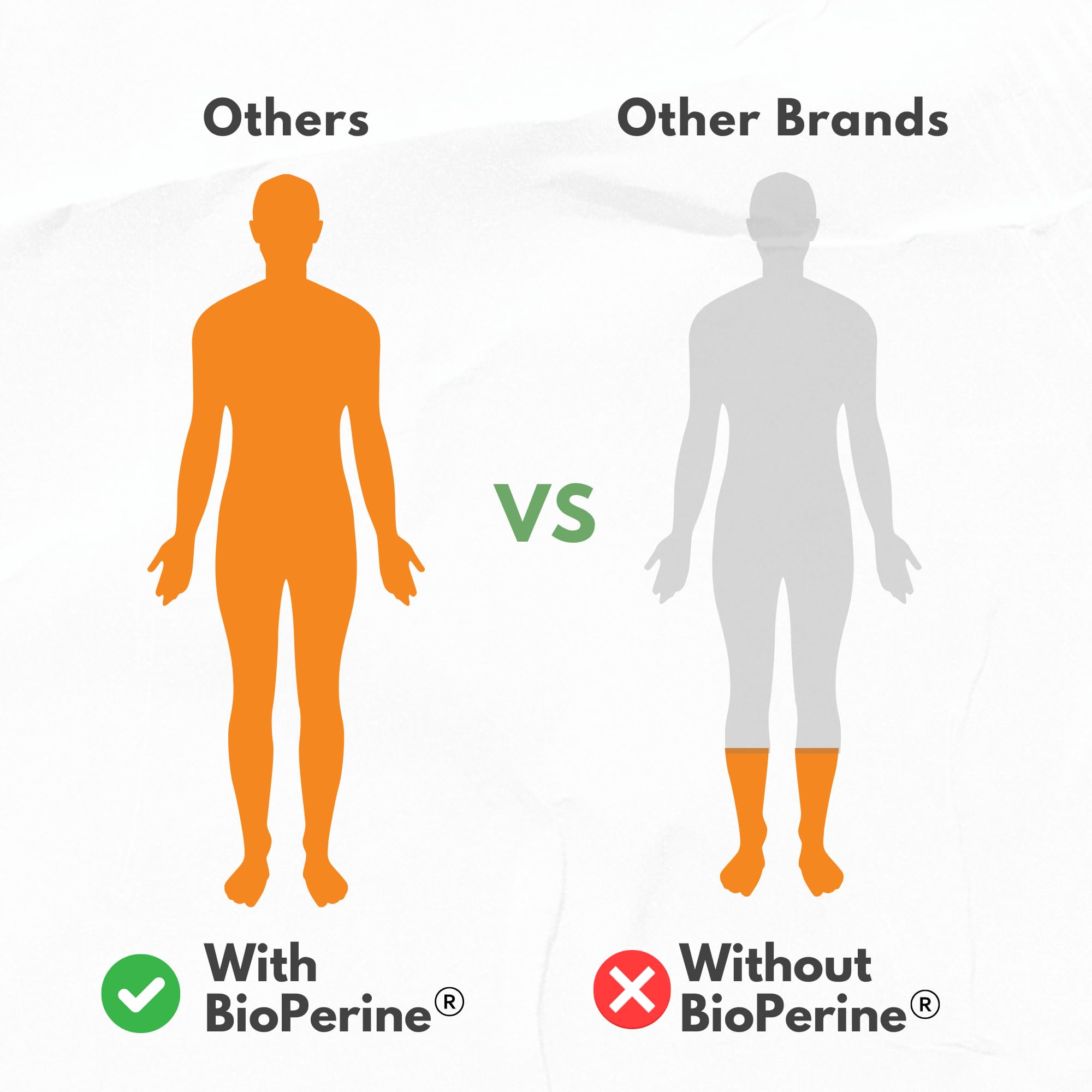 High absorption turmeric formula with black pepper extract