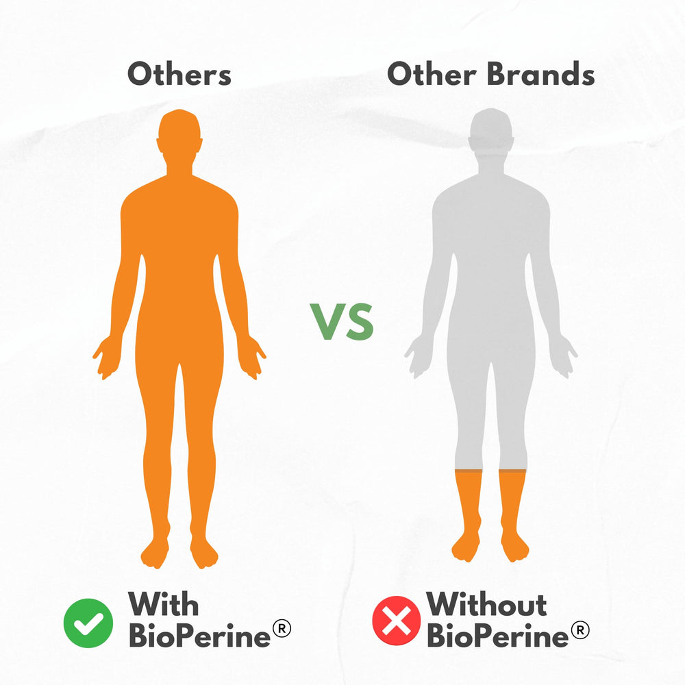 High absorption turmeric formula with black pepper extract