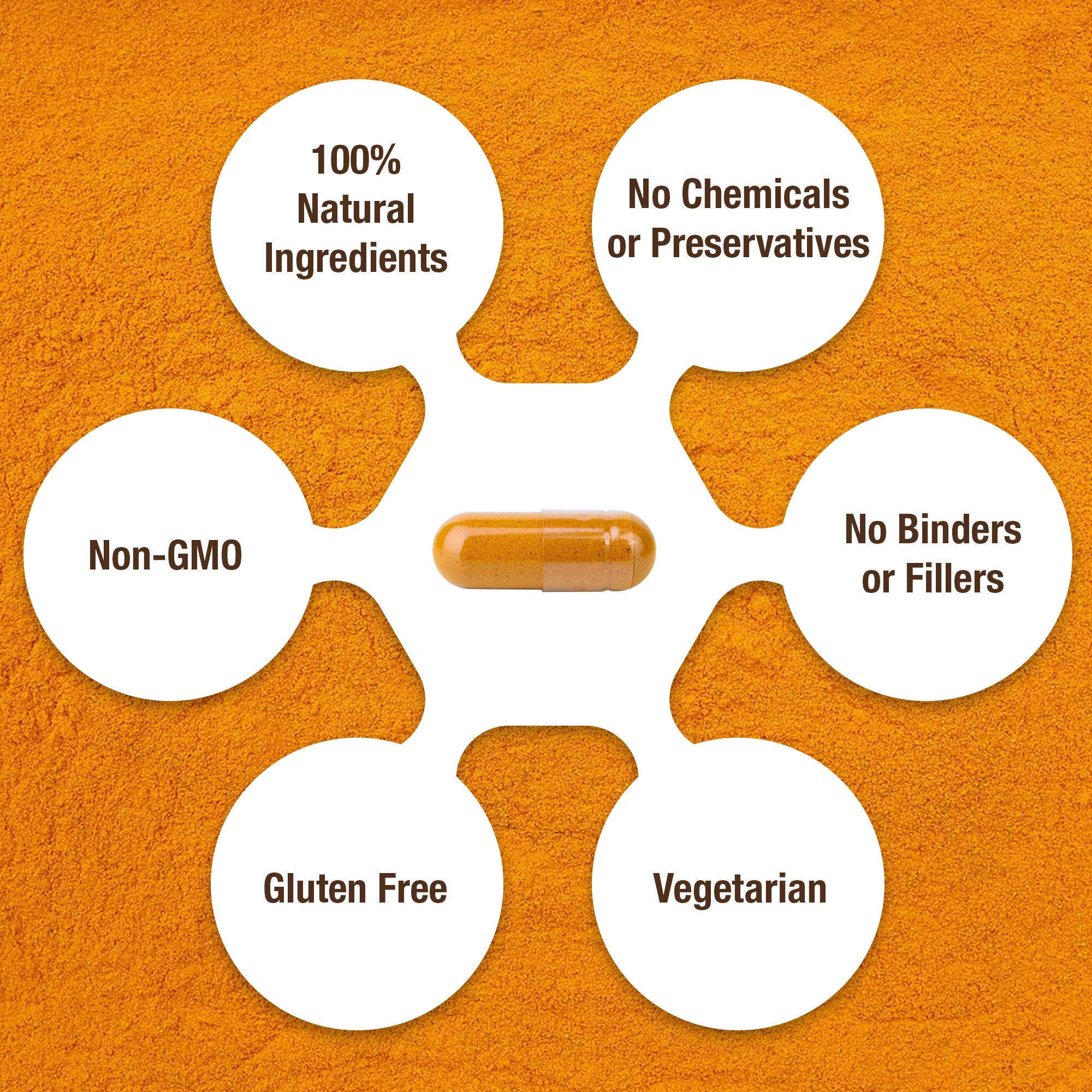 Close-up of 750 mg Turmeric Curcumin Complex per capsule
