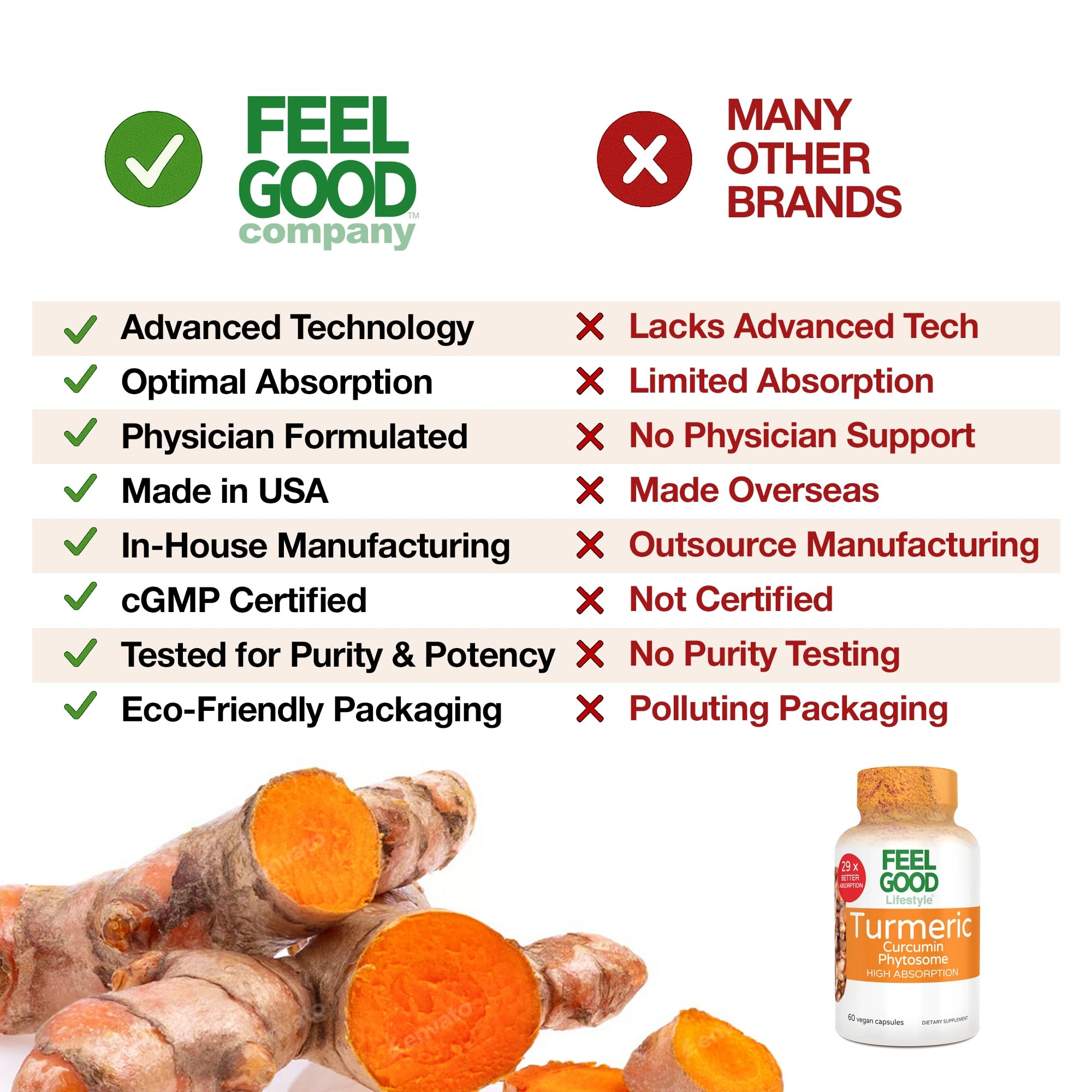 Turmeric root and ground curcumin powder on white background
