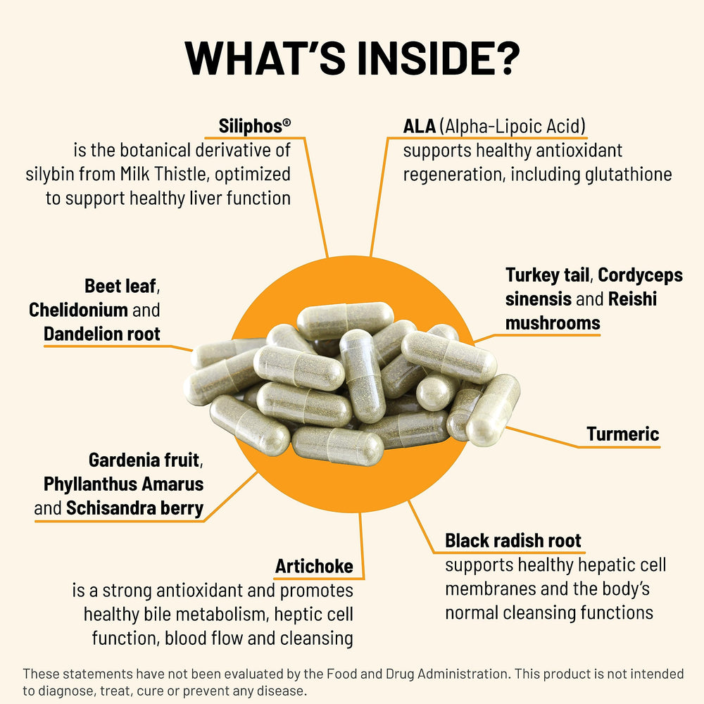 Turmeric and mushroom blend used in Liver C