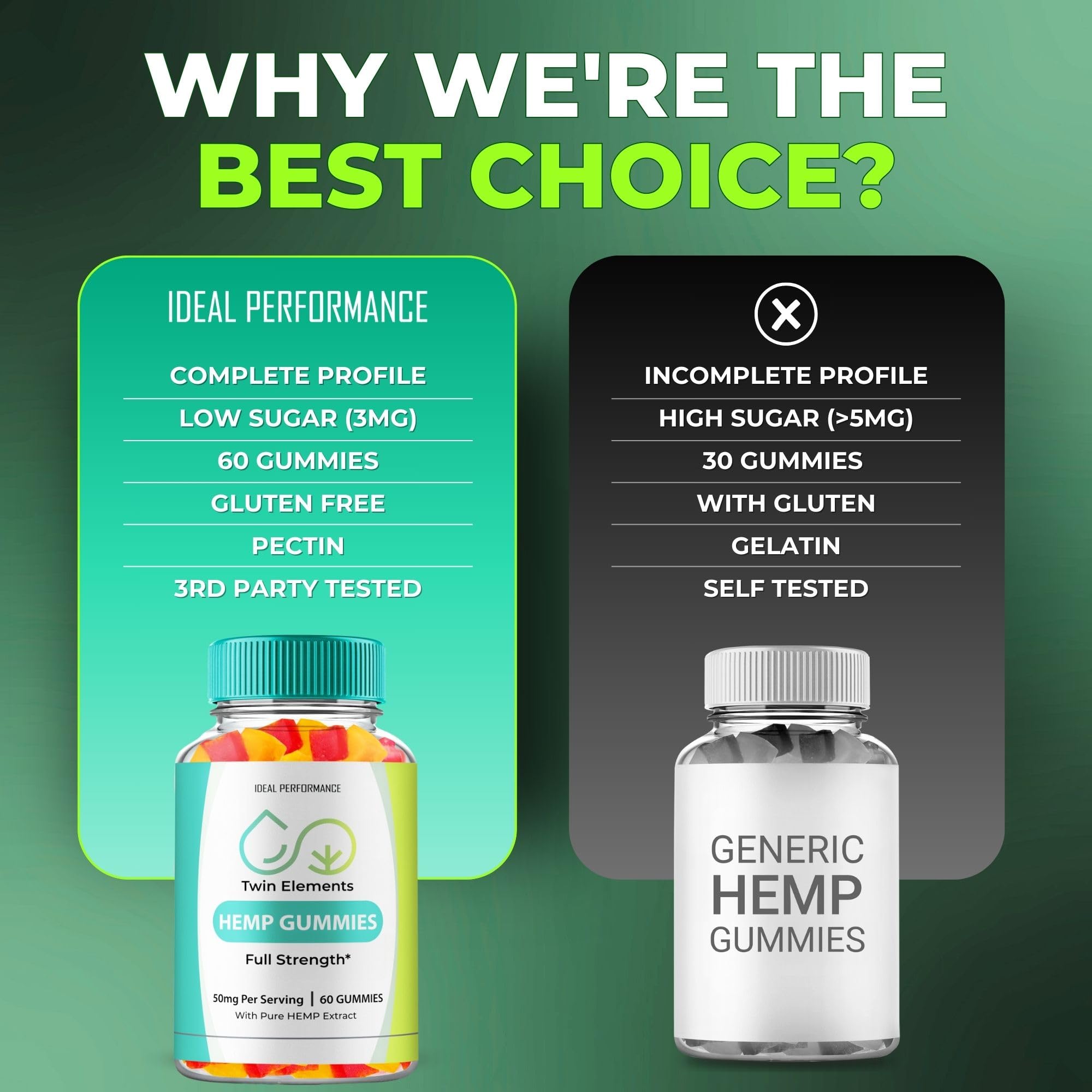 Twin Elements Gummies bottle and packaging