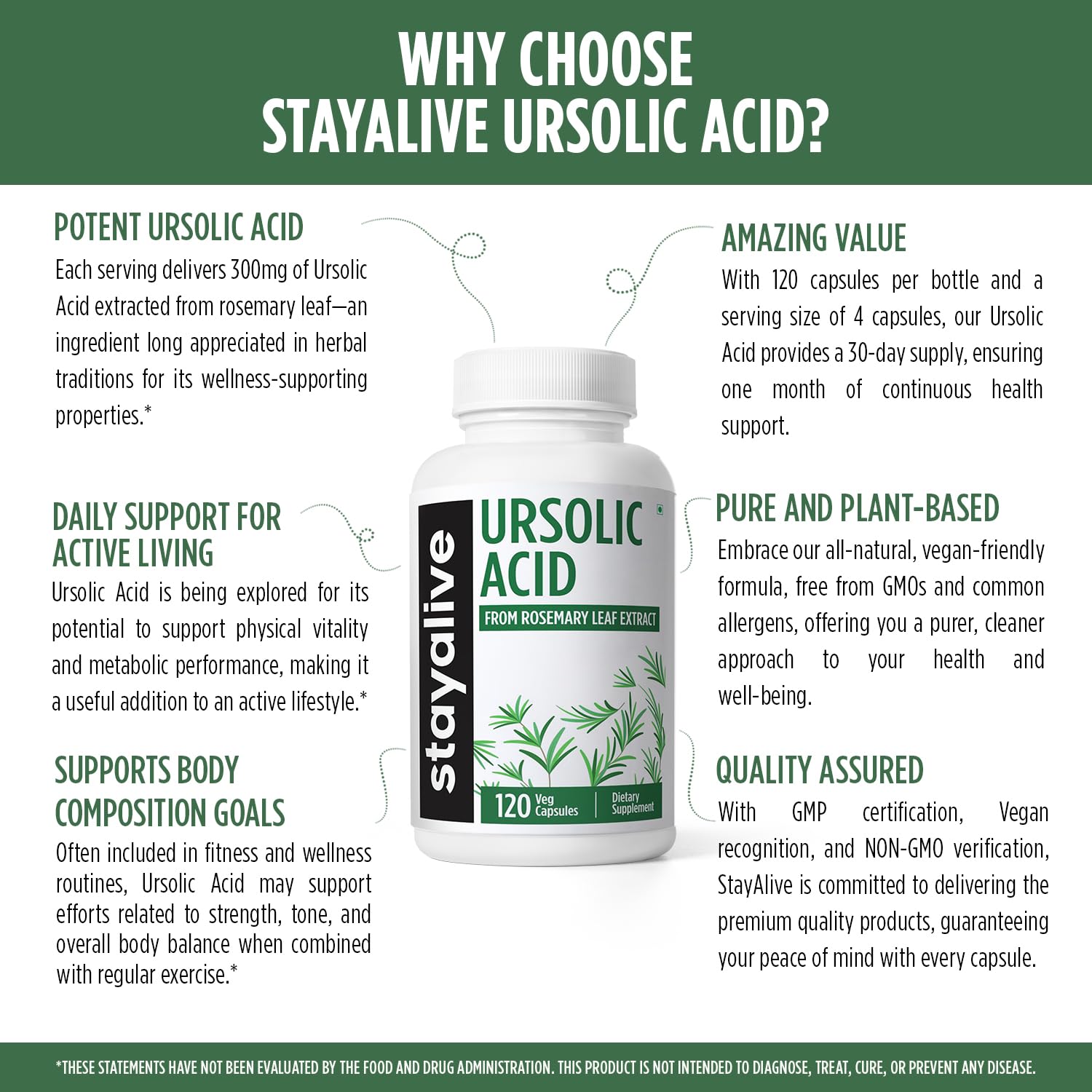 Two-month supply of ursolic acid capsules