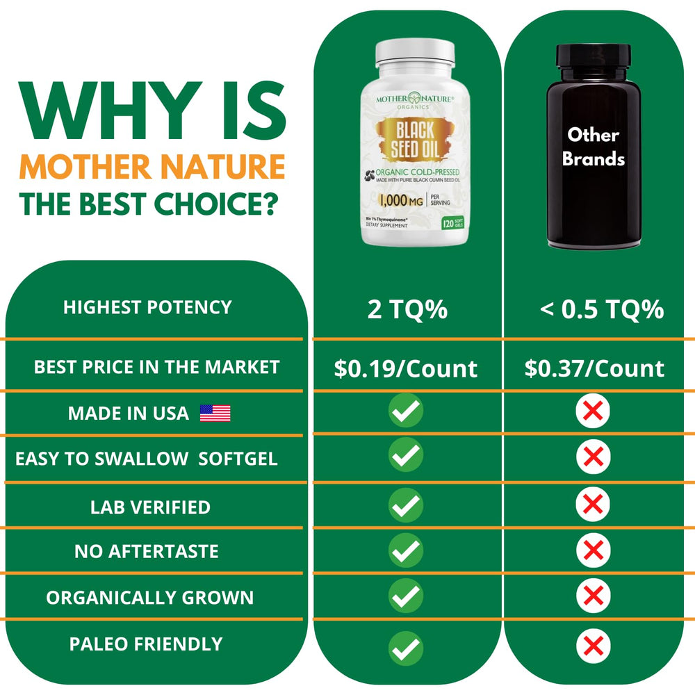 Two-month supply packaging for black seed oil capsules