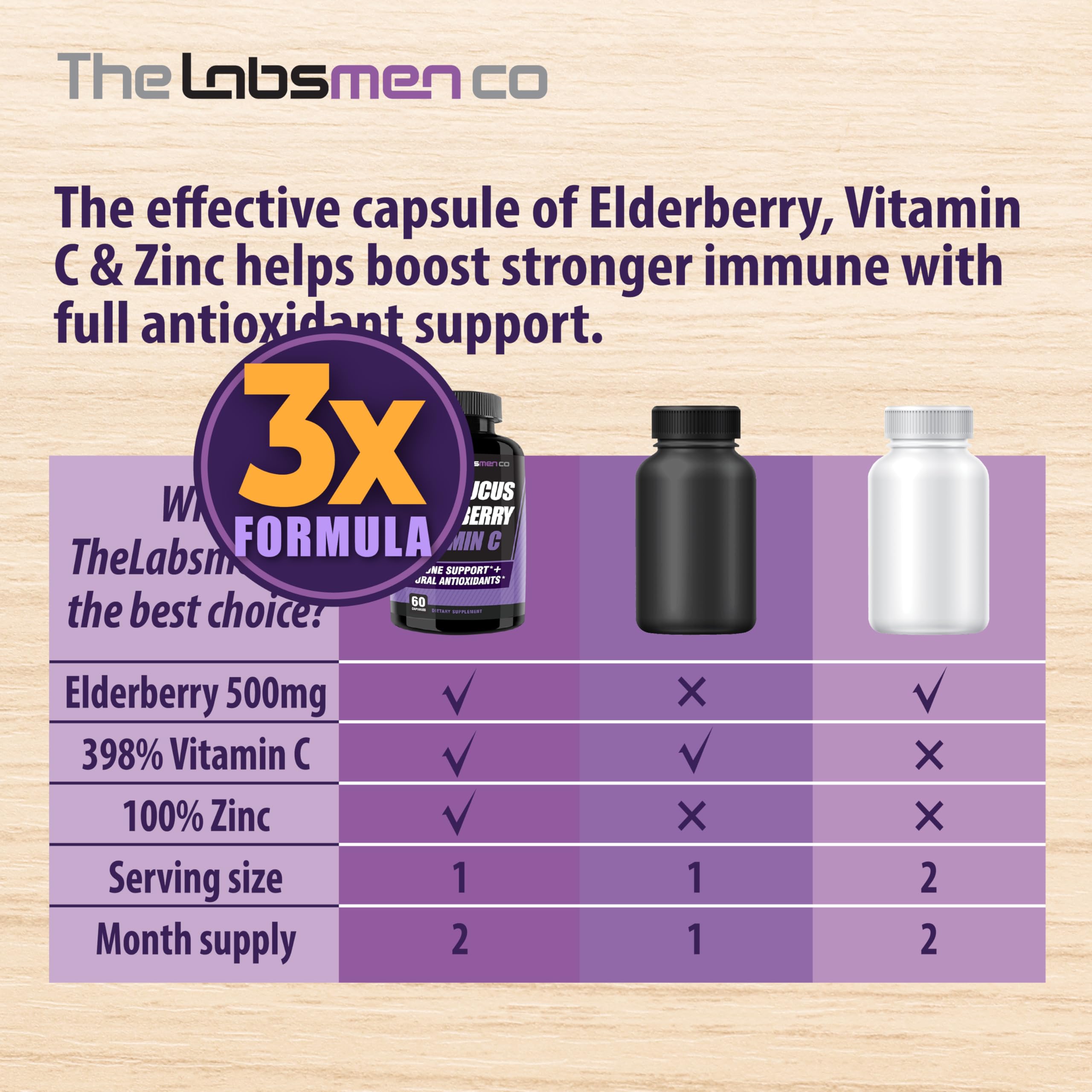 Two-month supply of immune support capsules