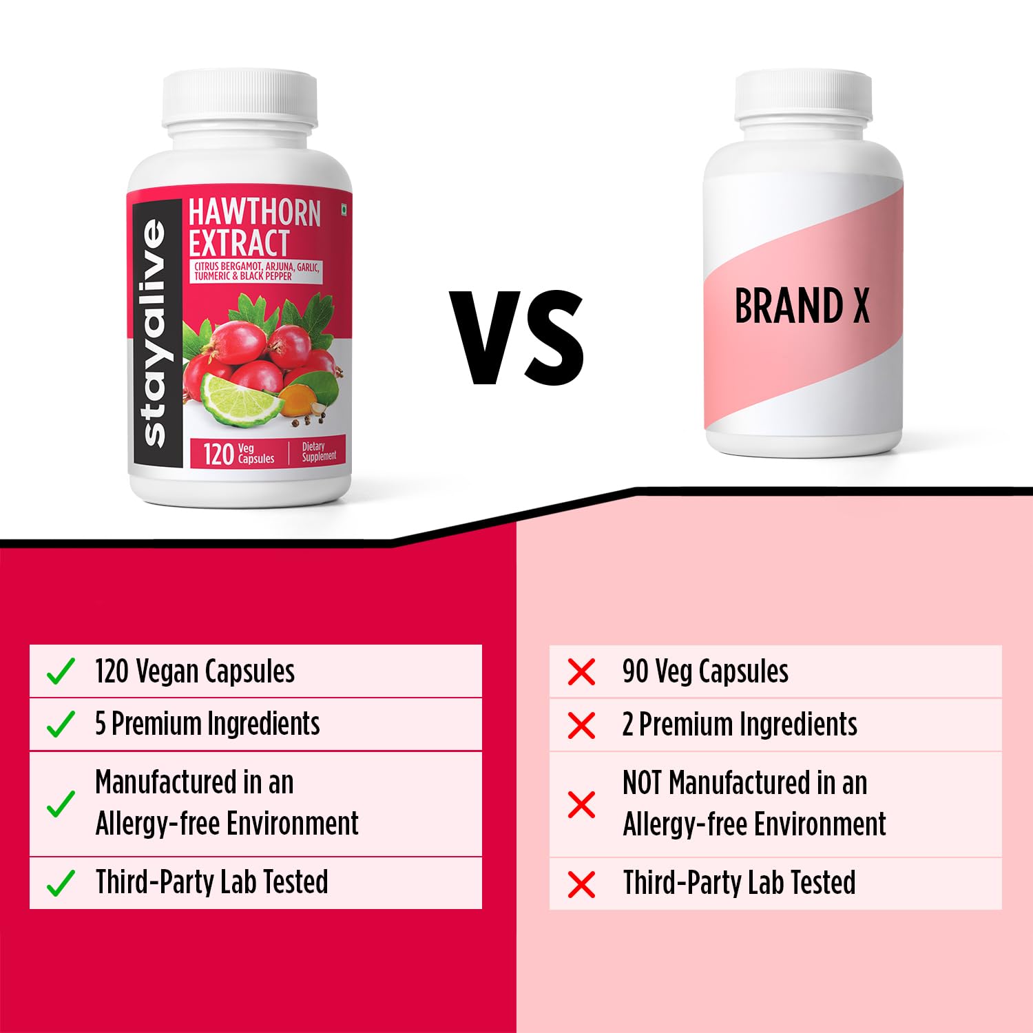 Packaging shows 120 capsules per bottle for a 2-month supply.