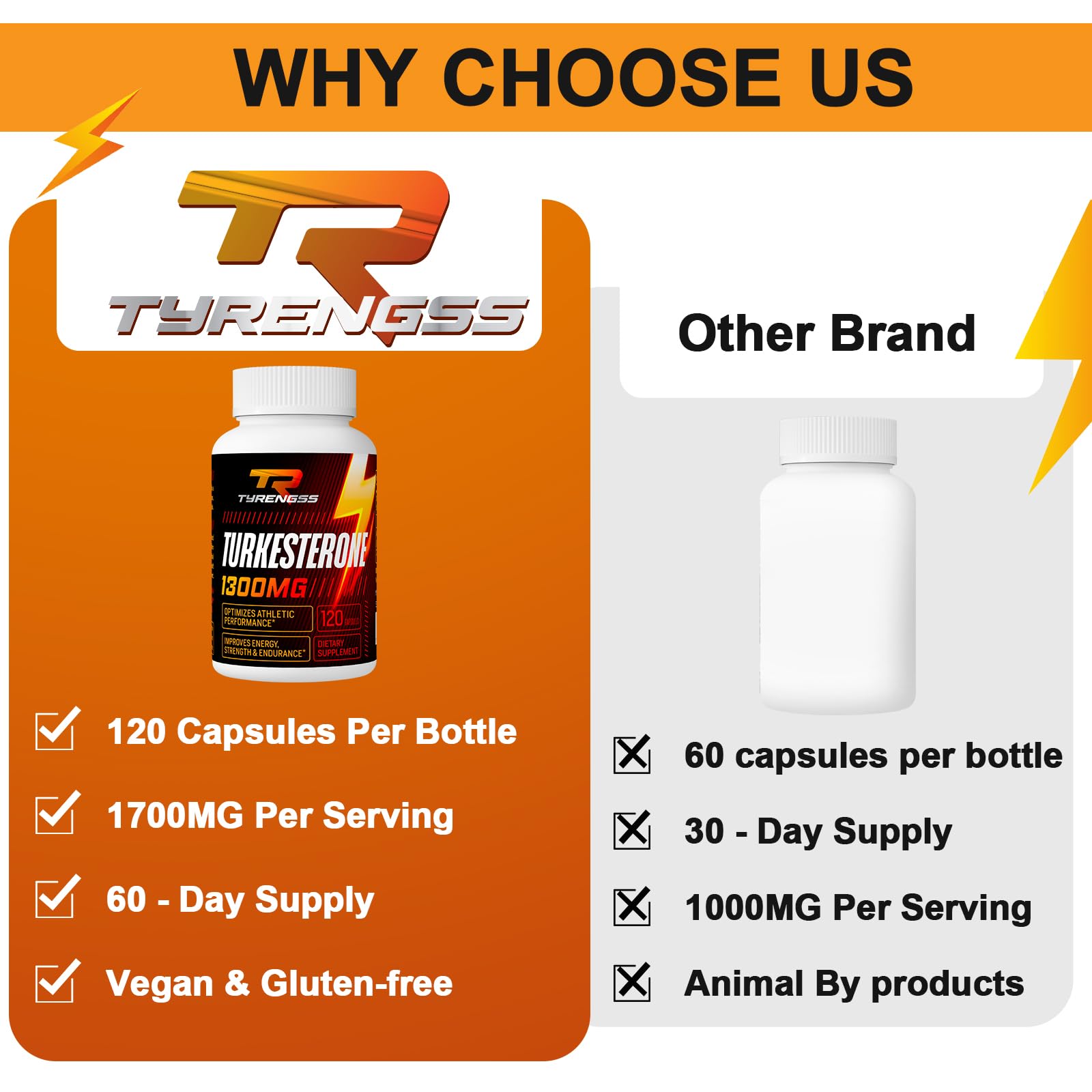 TyRengss serving dosage of 2 capsules promotes simple routine