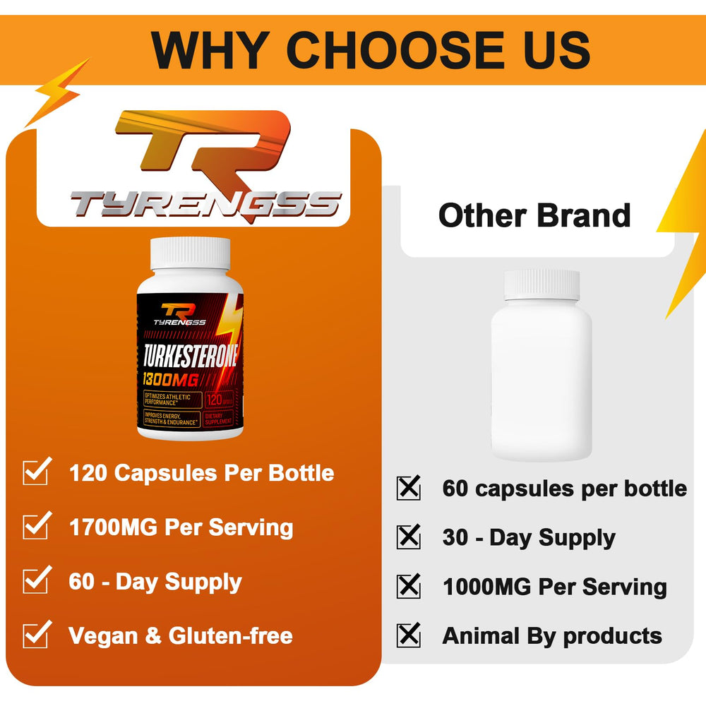 TyRengss serving dosage of 2 capsules promotes simple routine