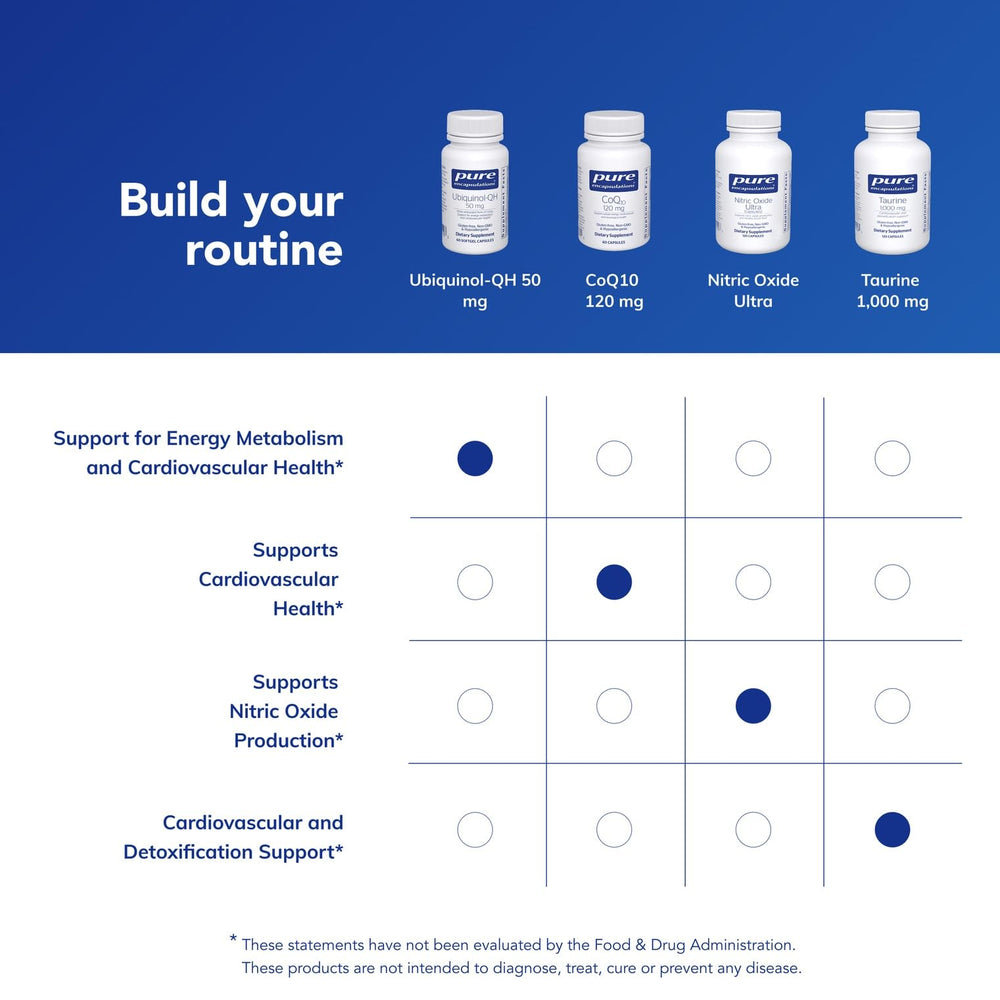 Purity and potency testing seal for Ubiquinol-QH