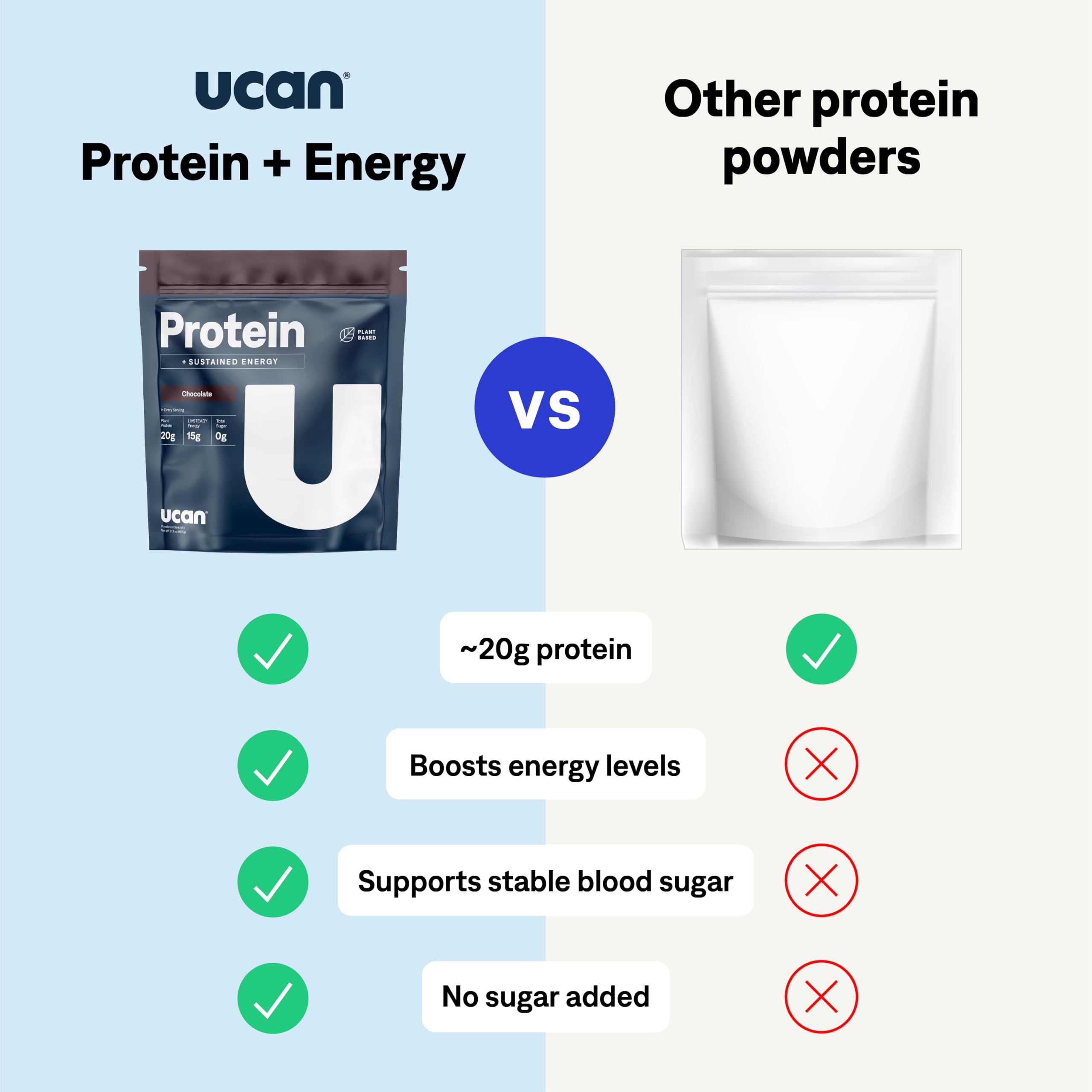 UCAN Energy + Plant Protein Powder ingredients showing LIVSTEADY hypoallergenic pea protein.