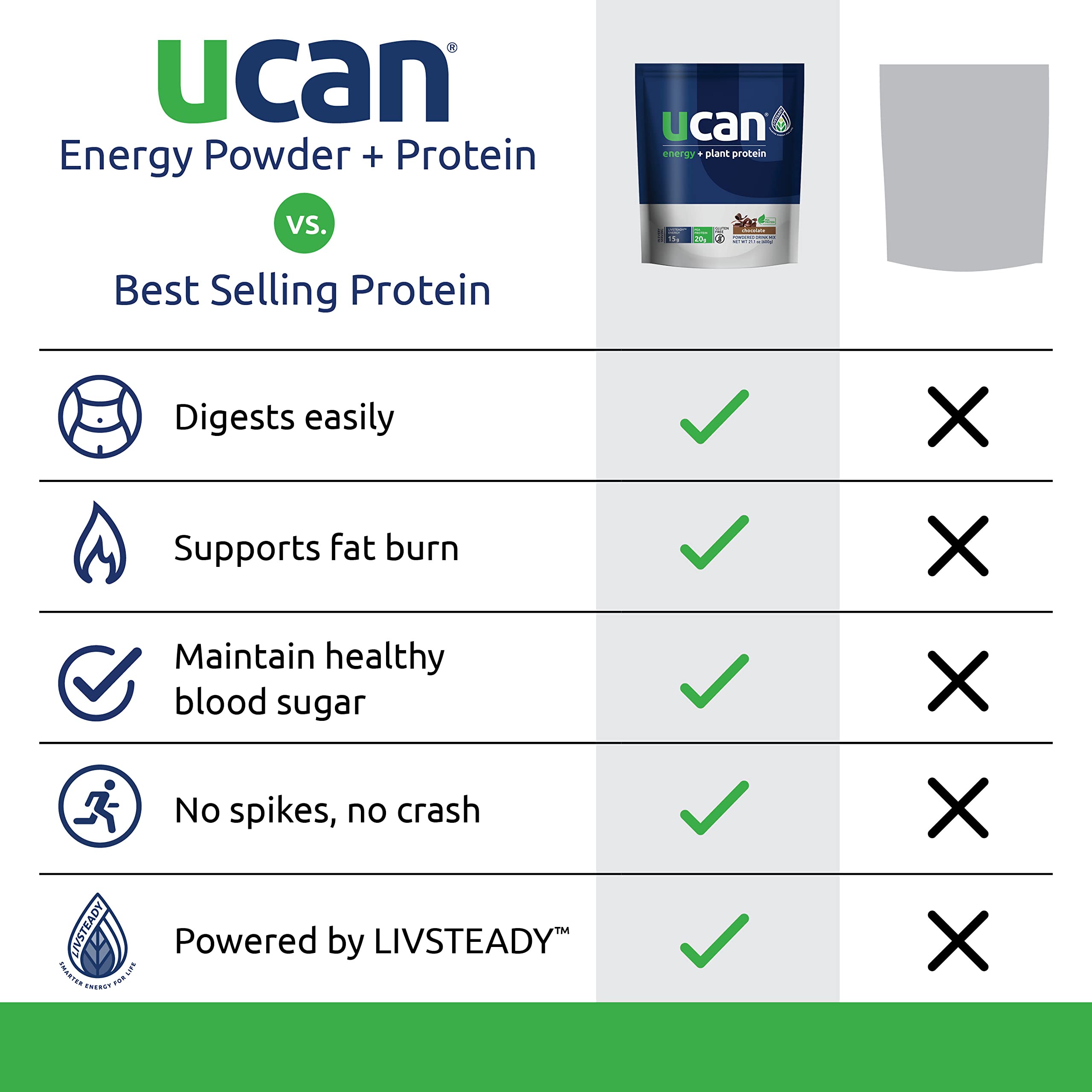 UCAN shake being mixed to illustrate time-released energy for workouts.