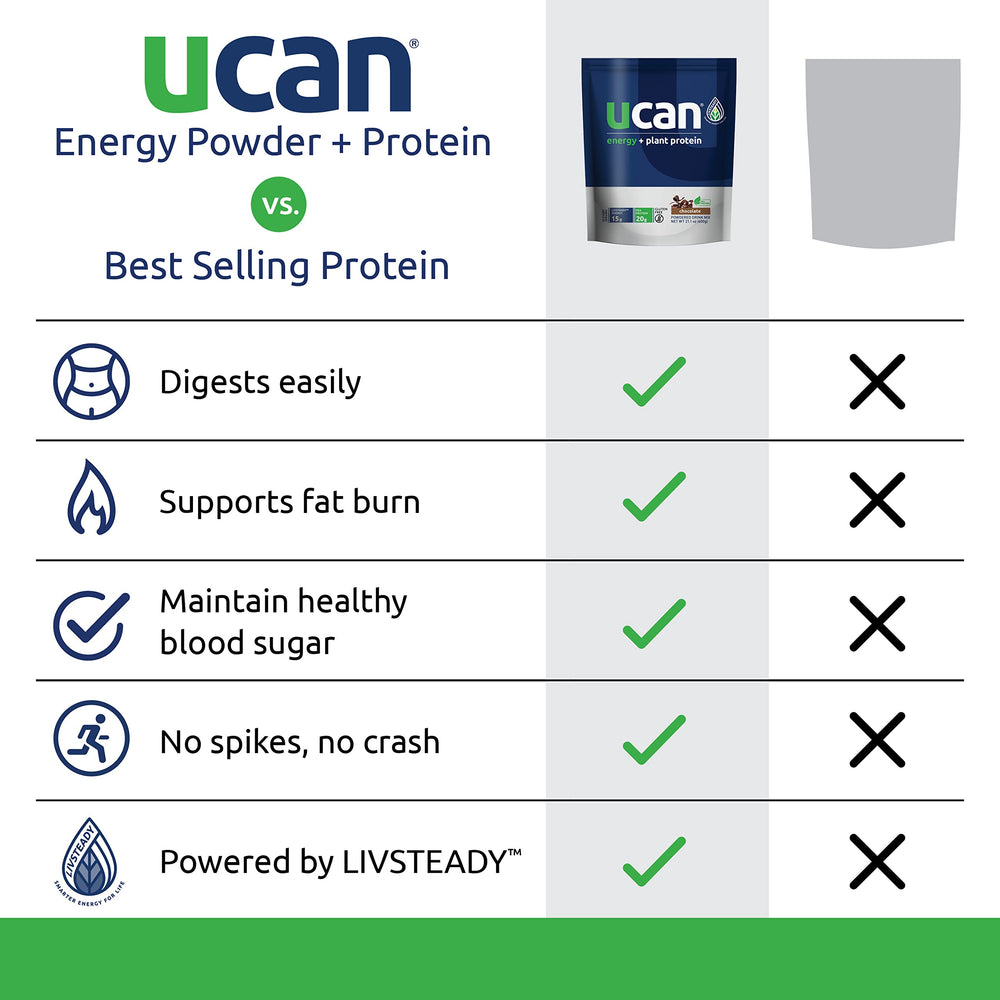 UCAN shake being mixed to illustrate time-released energy for workouts.