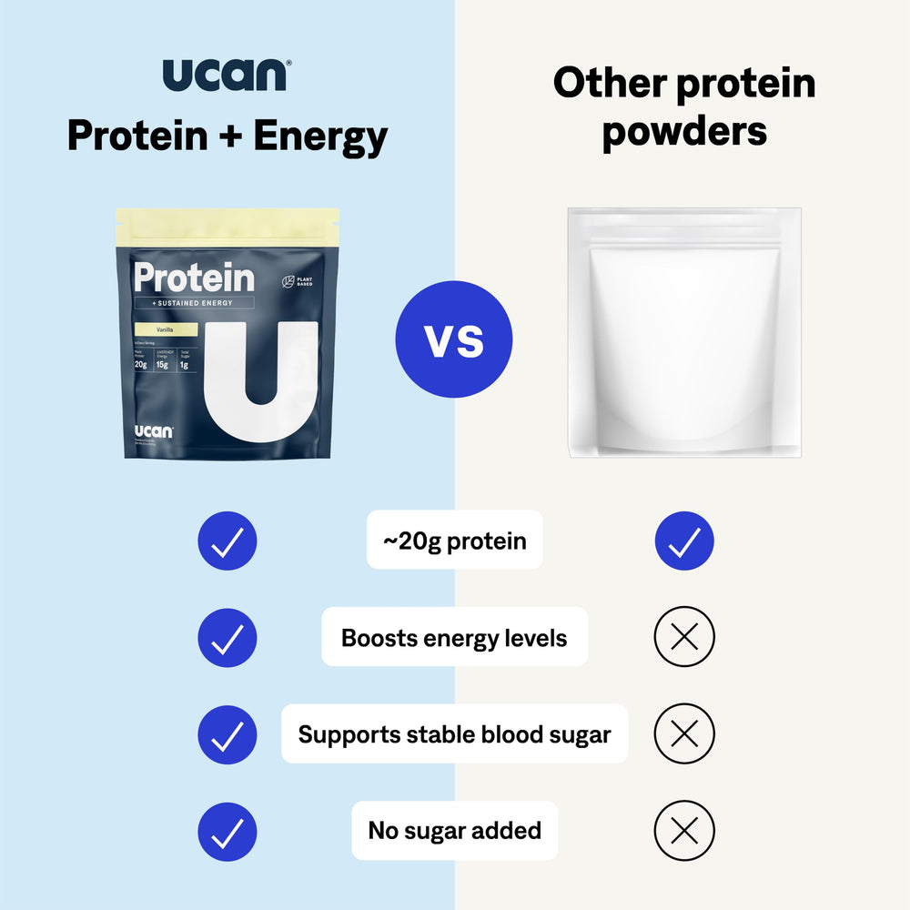 UCAN Energy + Plant Protein Powder scoop-dispensing image demonstrates quick mixing with plant milk