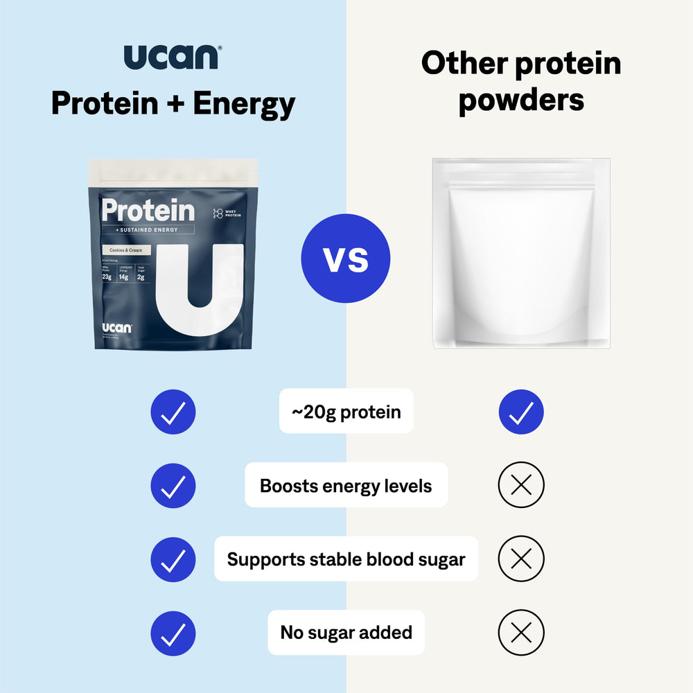 UCAN Energy + Whey bottle pours for quick, post-workout fueling.
