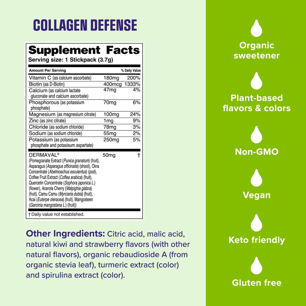 Dermaval and Biotin ingredients highlighted on label