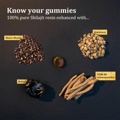 Close-up of Shilajit Gummies showing gold color